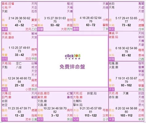 紫微12宮|紫微斗數之命盤十二宮